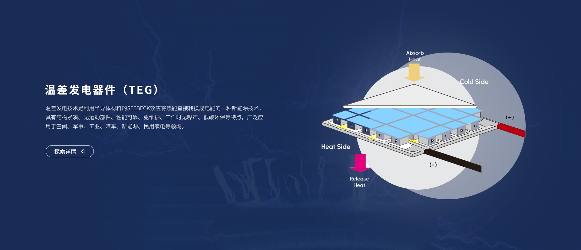 富信科技主營微型半導體制冷器件、電子半導體制冷片、半導體制冷原器件、基因擴增儀升溫降溫模塊